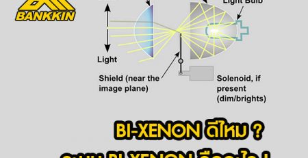 bankkin ไฟขั้นเทพ รับปรึกษาปัญหาไฟไม่สว่าง HID