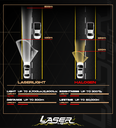 laserlight light distance